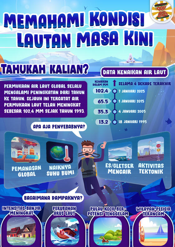 OGG FITB Poster Competition