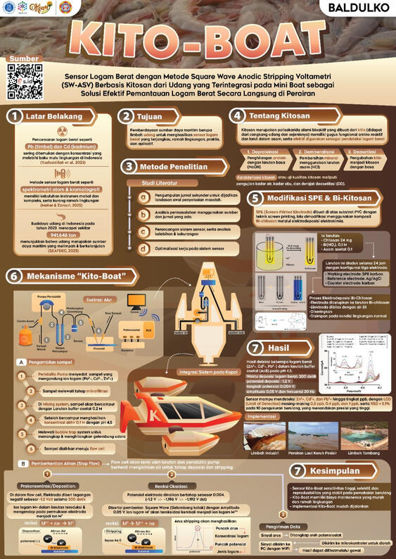ITB Infographic Competition